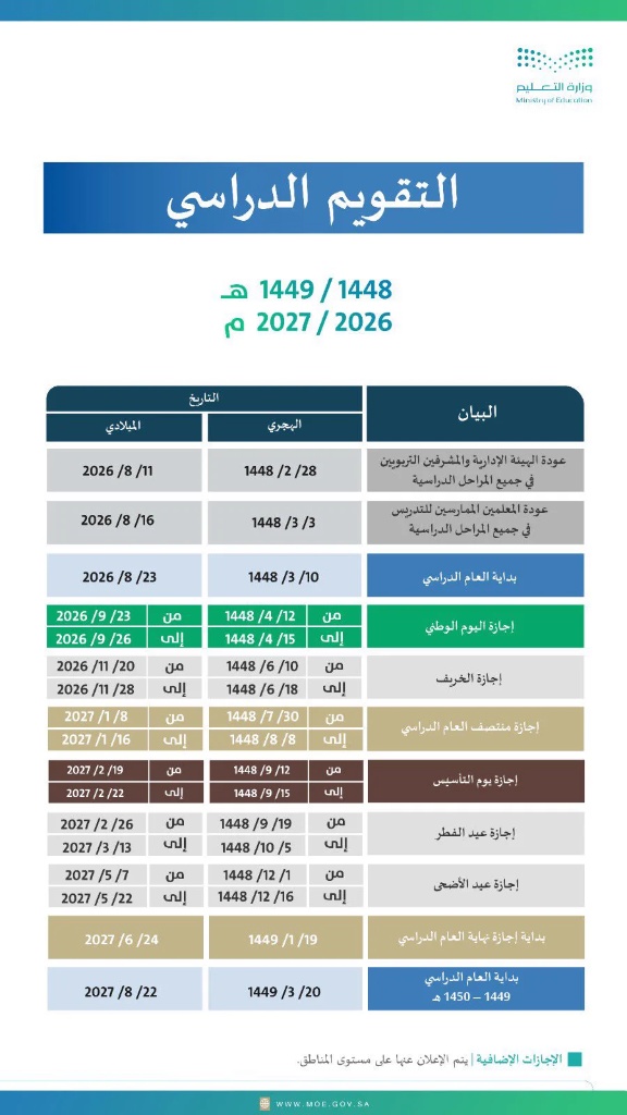 متى ينتهي الترم الأول 1448؟ موعد الإجازة والعودة ل
